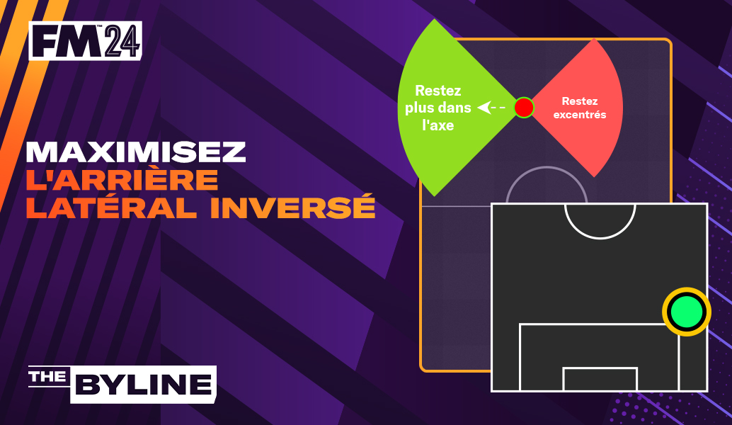 Comment construire autour de l'Arrière latéral inversé dans Football